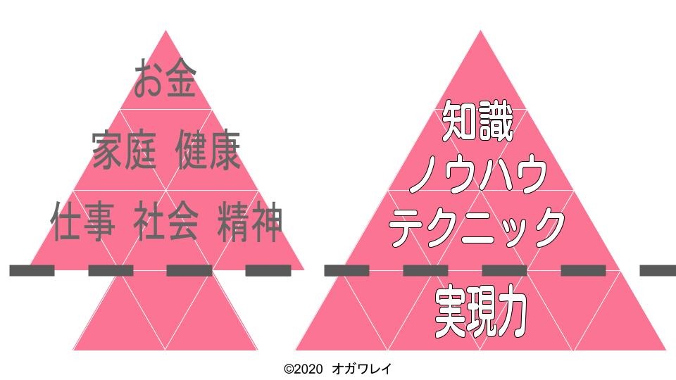 実現力ピラミッド